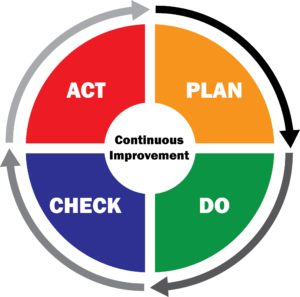 PDCA Cycle Graphic PDCA Cycle Graphic
